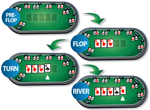 Poker 3 lá là gì - Khám Phá Thế Giới Của Trò Chơi Bài Đầy Kịch Tính